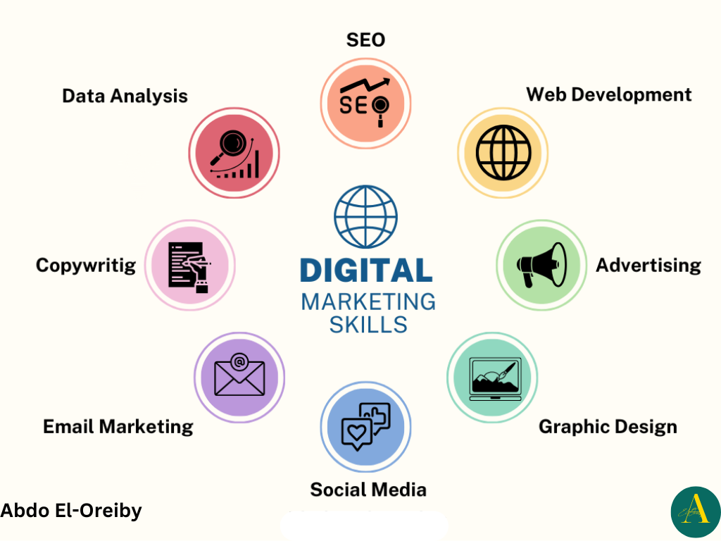 Digital Marketing Skills