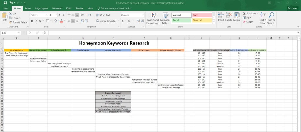 Footwear Keywords Research