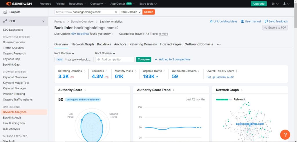 SEMrush Backlinks Analytics
