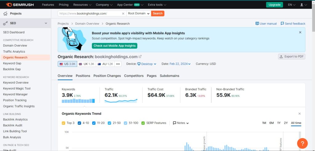 SEMrush Organic Research