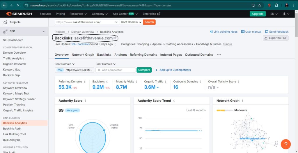 SEMrush Backlinks Analytics
